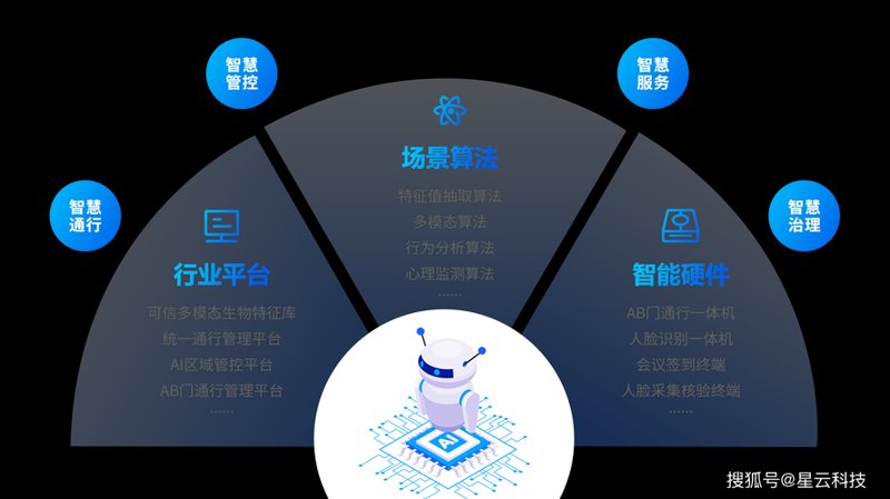 云计算服务