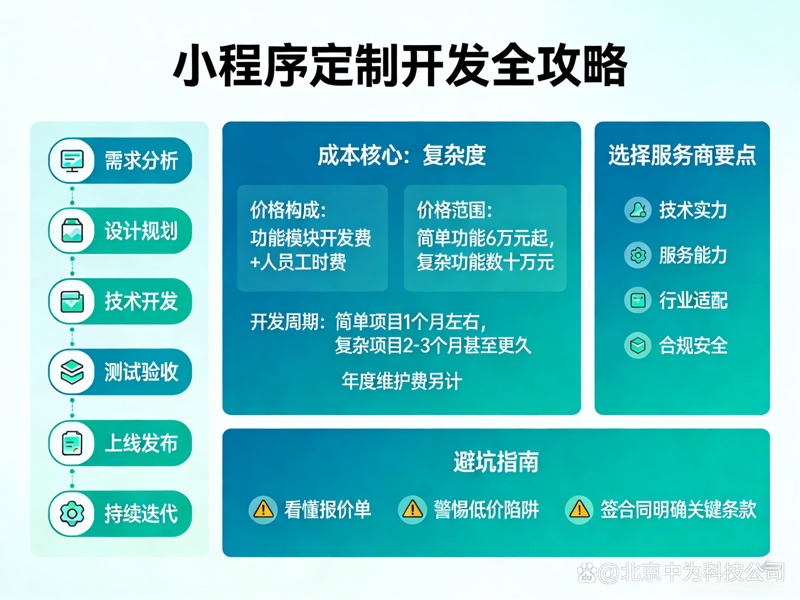 数字化转型