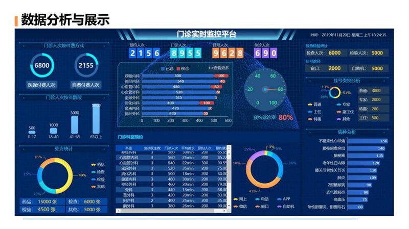 企业信息化服务在现代企业管理中的重要性